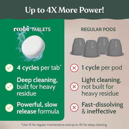 Roobi Cleaning Pods Compatible with Nespresso. Includes 1 Reusable Pod & 12 Cleaning Tablets. Specially Formulated for Originaline Machines