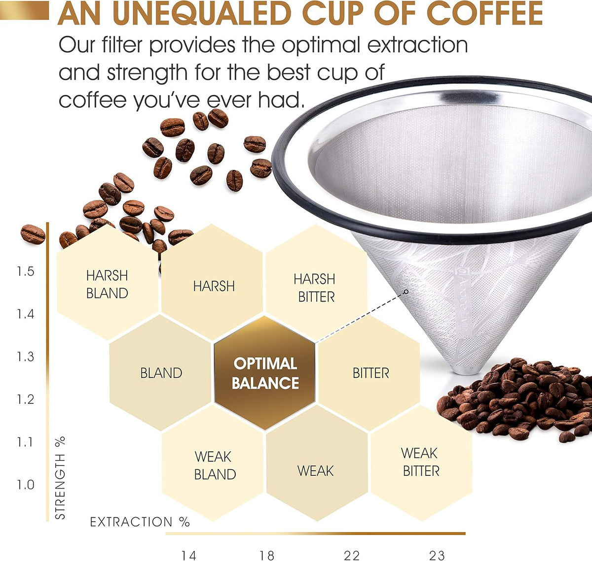 Compatible with Hario V60 Pour Over Coffee Filter - Wide Metal Base Reusable Stainless Steel Coffee Dripper