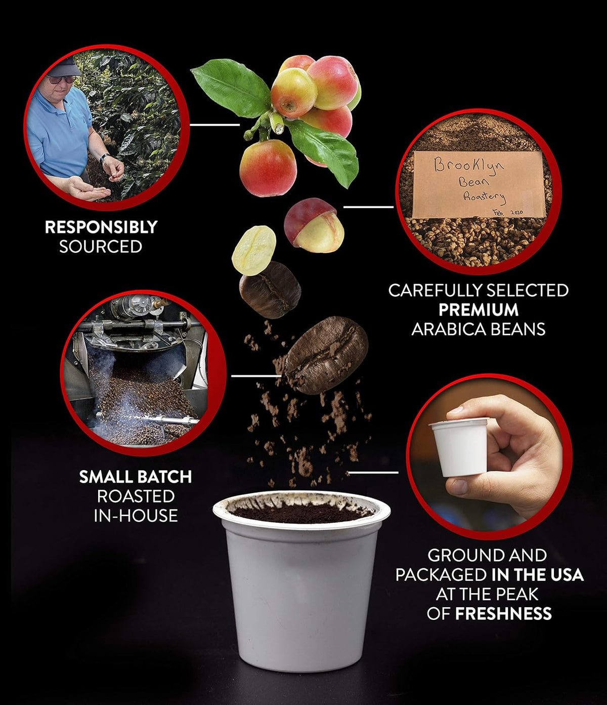 Brooklyn Beans Coffee Pods, Breakfast Gourmet Variety Pack - Compatible with Keurig K Cup Brewers Including 2.0 Machines, 40 Count