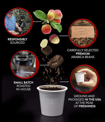 Brooklyn Beans Coffee Pods, Breakfast Gourmet Variety Pack - Compatible with Keurig K Cup Brewers Including 2.0 Machines, 40 Count