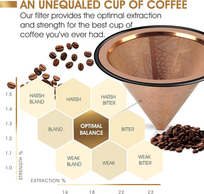 Compatible with Chemex, Hario V60 Pour Over Coffee Filter - Wide Metal Base Reusable Stainless Steel Coffee Dripper - Paperless Coffee Filter for Sustainable Brewing