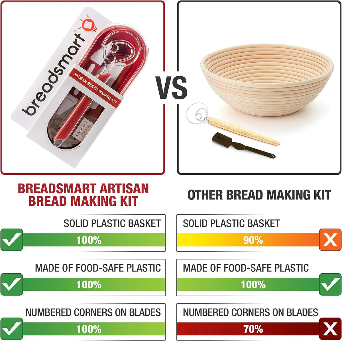 Artisan Bread Making Kit - 5 PC Baking Supplies Set - Lame, Scraper, Whisk, Proofing Basket & Cotton Liner - Red